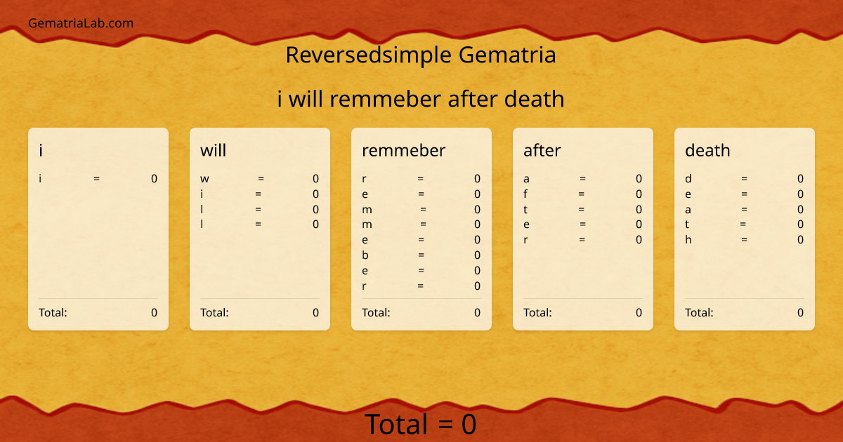 i will remmeber after death in reversedsimple Gematria